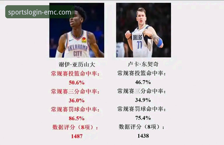 易倍体育安全吗最新版 亚历山大47分加时定乾坤 vs 活塞残阵韧性:一场关于球星价值与阵容深度的对决