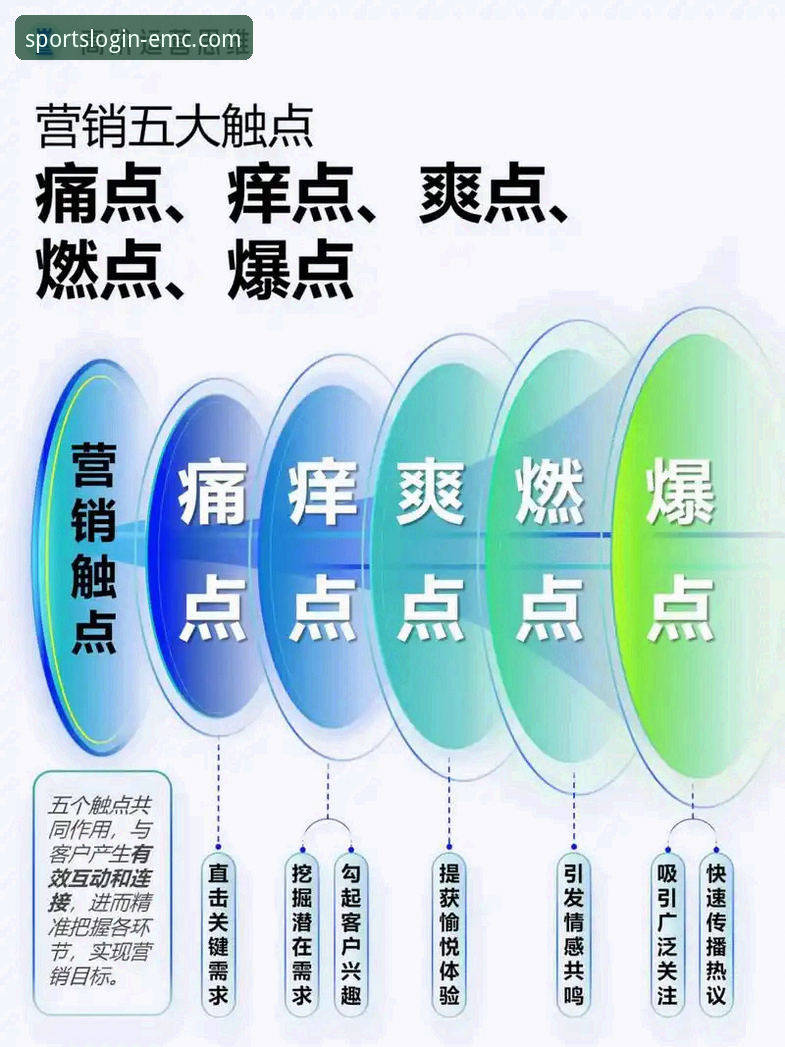 易倍体育平台）针对上述痛点，推出了一套全新的移动端解决方案。这套方案并非简单的“APP下载安装”，而是一次从用户思维出发的技术重构。